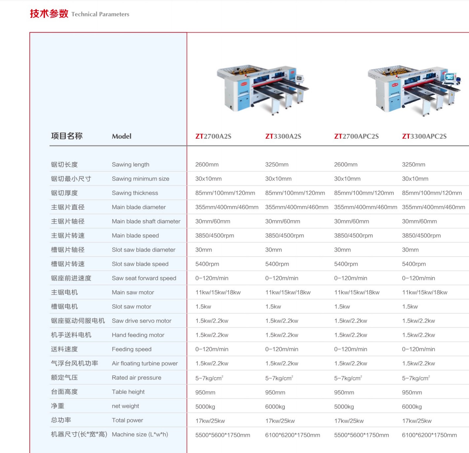 Front loading intelligent computer panel saw(pic1)