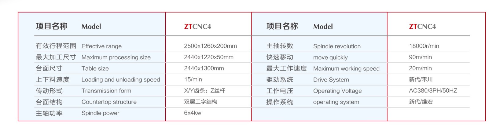 Four-axis loading and unloading CNC cutting machine(pic1)